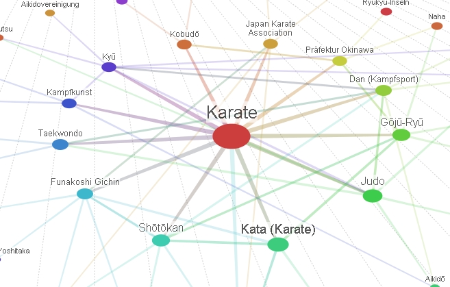 wikipedia Karate
